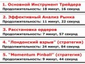 Хотите Научиться Прибыльно Торговать на Рынке FOREX